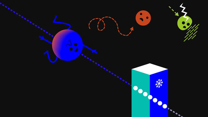 Un dessin montrant une particule volant vers un prisme rectangulaire est présenté.