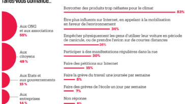 climat sondage étude