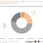 sondage environnement capitalisme