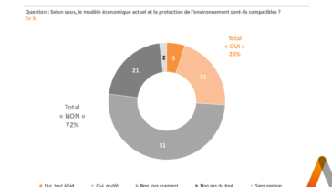 sondage environnement capitalisme