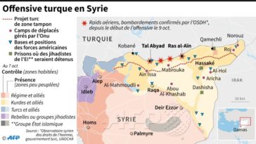 Offensive turque en syrie kurde