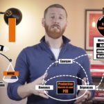 Pourquoi le coronavirus fait-il chuter la bourse ? - Heu?reka