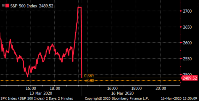 Crise financière. Wall Street plonge dans le doute