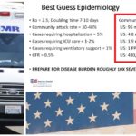 Des experts américains estiment que le coronavirus pourrait causer la mort de 480 000 personnes aux Etats-Unis