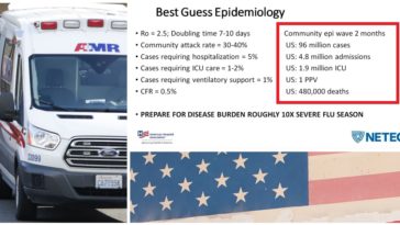 Des experts américains estiment que le coronavirus pourrait causer la mort de 480 000 personnes aux Etats-Unis