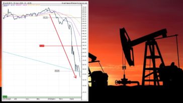-0,19 dollar le baril : les producteurs de pétrole payent pour se débarrasser de leurs barils