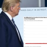 16 millions d'américains ont perdu leur emploi en trois semaines