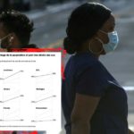 Aux Etats-Unis, les afro-américains beaucoup plus touchés par le coronavirus