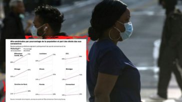 Aux Etats-Unis, les afro-américains beaucoup plus touchés par le coronavirus