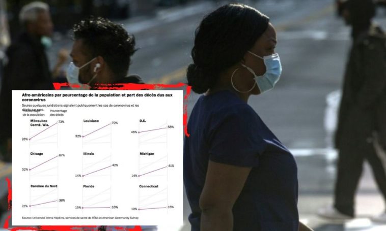 Aux Etats-Unis, les afro-américains beaucoup plus touchés par le coronavirus