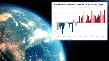 été 2021 plus chaud europe canicule