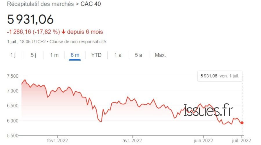 Krach boursier, inflation et récession : un tsunami économique en approche cac 40 krash boursier inflation récession