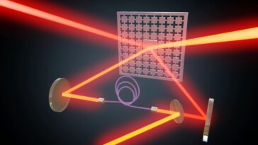 Approche du zéro absolu : les scientifiques utilisent des lasers pour refroidir une petite membrane