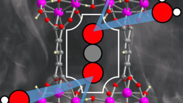 Aluminum Based MOF