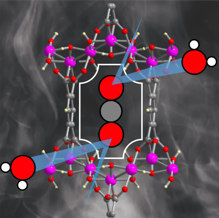 Des scientifiques découvrent un meilleur moyen de capturer le carbone des émissions industrielles Aluminum Based MOF