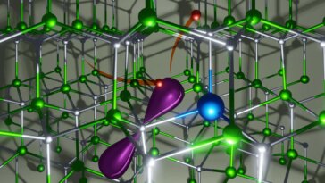 L'énigme de l'énergie électronique : l'effet Auger-Meitner dévoilé