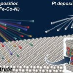 Libérer le potentiel des alliages à haute entropie : une puissante plateforme de recherche en électrocatalyse High-Entropy Alloy Electrocatalysis Schematic