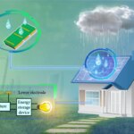 Graphic Showing Solar Panel Like D TENGs