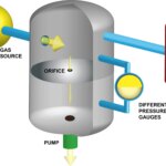 Redéfinir les normes : la nouvelle approche du NIST pour mesurer les pressions proches de zéro