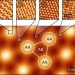 STM Image of Quantum Insulating State in Magic-Angle Graphene
