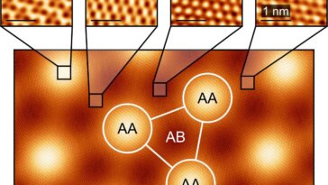 STM Image of Quantum Insulating State in Magic-Angle Graphene