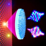 Une percée quantique : comment un métalens multifonctionnel transforme la photonique Une percée quantique : comment un métalens multifonctionnel transforme la photonique