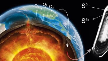 Le grand événement d’oxydation : décoder les anciens mystères atmosphériques de la Terre