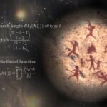 L’événement de quasi-extinction de l’humanité révélé : les premiers goulots d’étranglement ancestraux nous ont presque anéantis !