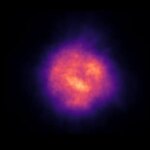 Average Energy Density of Turbulence Ball Over Time