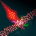 Des lasers intenses illuminent le monde caché de la dynamique électronique dans les liquides