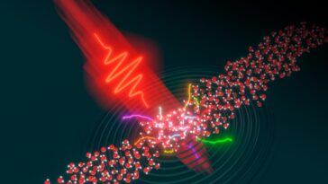 Des lasers intenses illuminent le monde caché de la dynamique électronique dans les liquides