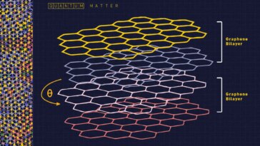 Moiré Quantum Matter