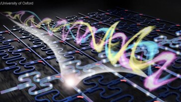 La vitesse de la lumière en avance : le matériel photonique-électronique 3D révolutionne l’IA