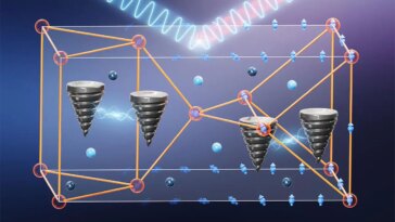 How Topology Can Help Create Magnetism at Higher Temperatures