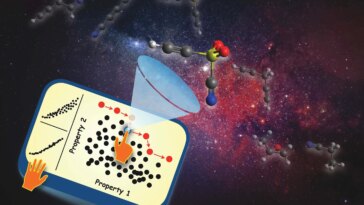 Naviguer dans le labyrinthe moléculaire : « Liberté de conception » dans la création informatique de composés chimiques