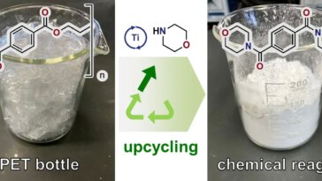 From Recycling to Upcycling Polyesters