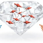 Potentiel caché des diamants : les physiciens débloquent la puissance quantique des cristaux imparfaits Outside Fields Diamond Quantum System