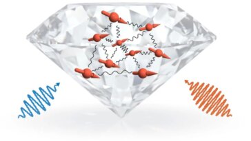 Outside Fields Diamond Quantum System