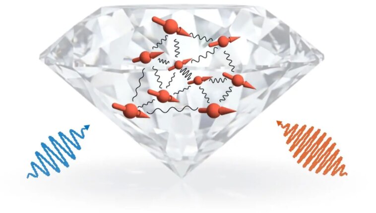 Potentiel caché des diamants : les physiciens débloquent la puissance quantique des cristaux imparfaits Outside Fields Diamond Quantum System