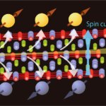 Conversion Phenomenon From Charge Current To Spin Current Based on Spin Hall Effect