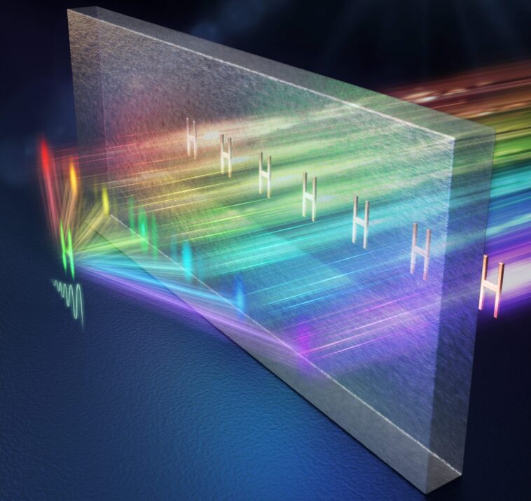 Révolutionner l'imagerie : une nouvelle approche de superimagerie brise les limites optiques Révolutionner l'imagerie : une nouvelle approche de superimagerie brise les limites optiques