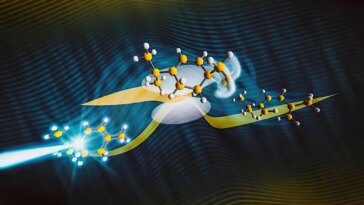 Artist’s Illustration of the Observed Photochemical Transition State Structure