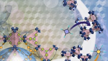 New Approach to MOF Design