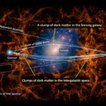 Dark Matter Fluctuations Lens System MG J0414+0534
