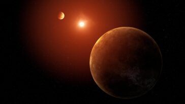 Excitation des exoplanètes : Kepler révèle un système grésillant avec sept super-Terres