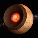 Mars Core Molten Silicate Layer