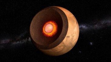Mars Core Molten Silicate Layer