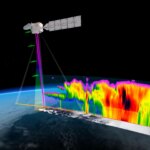 Nuages, aérosols et rayonnements : la quête d'EarthCARE pour décoder les énigmes climatiques Nuages, aérosols et rayonnements : la quête d'EarthCARE pour décoder les énigmes climatiques