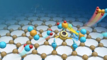 Tandem Single Atom Electrocatalyst Realizes Reduction of CO2 to Ethanol