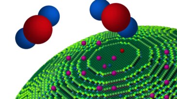 Percer les secrets des catalyseurs : comment de minuscules traces révolutionnent les réactions chimiques